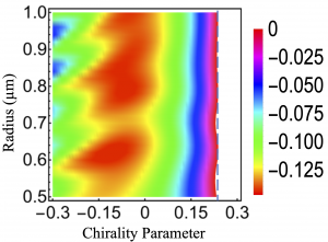 homogeneous_chiral_sphere_density_plot